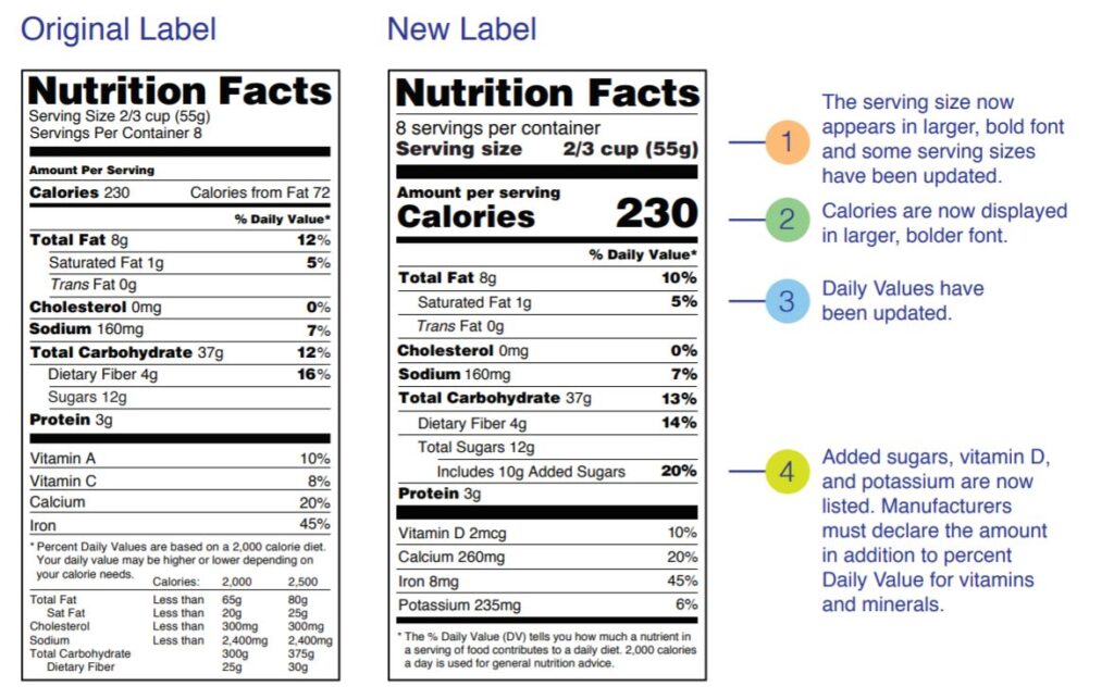 Updated Nutrition Labels Bashas updated-nutrition-labels-bashas